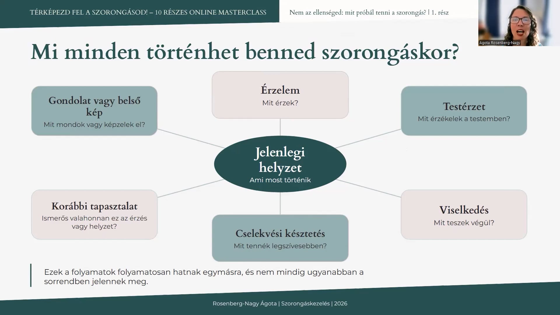 Térképezd fel a szorongásod! online masterclass videós tananyag